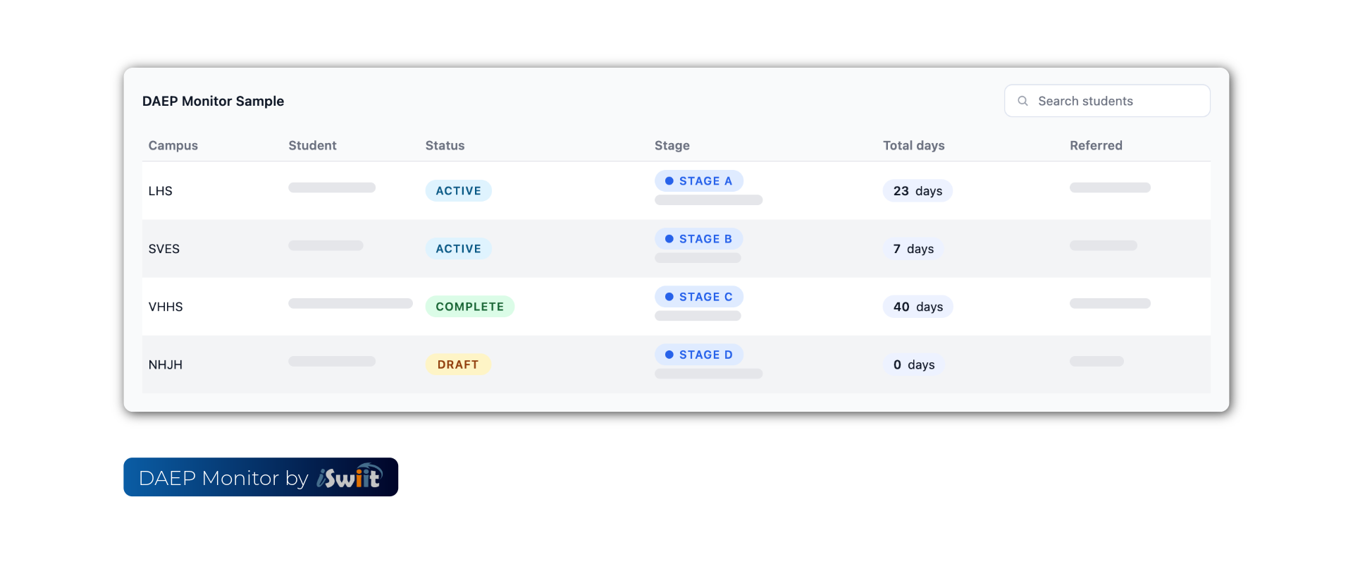 Timeline of DAEP stages and approvals with owners and due dates
