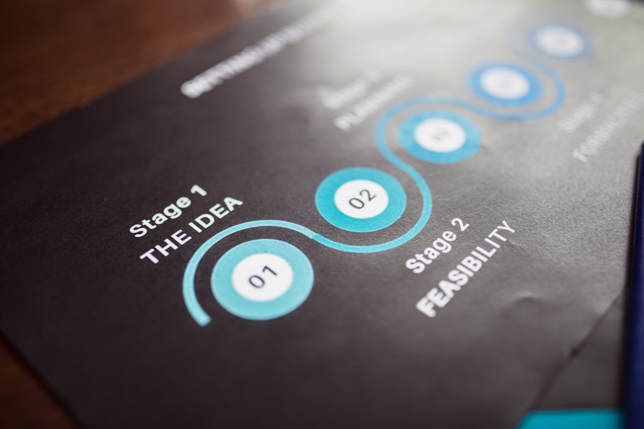Effortless Workflows
